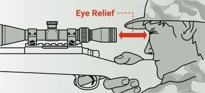eye relief distance