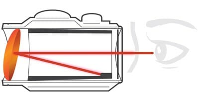 Red dot sight parabolic reflector